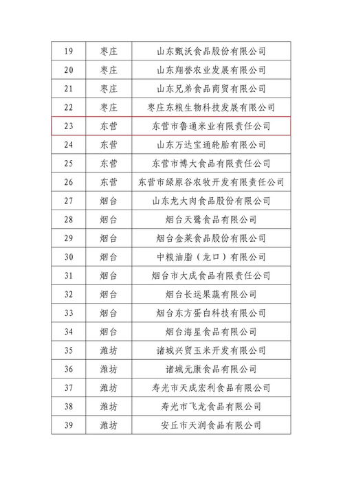 東營市婦字號企業(yè)榮獲全省農(nóng)產(chǎn)品加工業(yè)示范企業(yè)稱號，信用評級服務助力發(fā)展